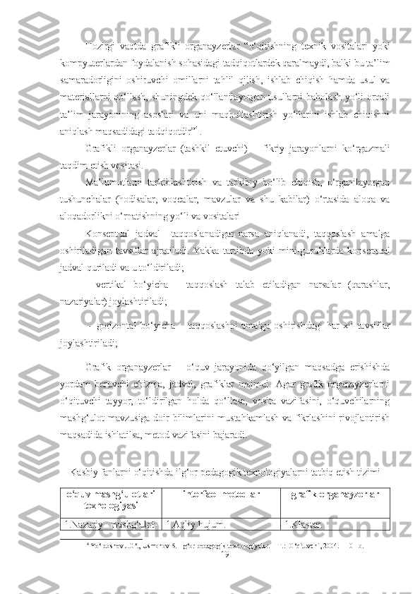 Hozirgi   vaqtda   g rafikli   organayzerlar   “ o‘qitishning   texnik   vositalari   yoki
kompyuterlardan foydalanish sohasidagi tadqiqotlardek qaralmaydi, balki bu ta’lim
samaradorligini   oshiruvchi   omillarni   tahlil   qilish,   ishlab   chiqish   hamda   usul   va
materiallarni qo‘llash, shuningdek qo‘llanilayotgan usullarni baholash yo‘li orqali
ta’lim   jarayonining   asoslari   va   uni   maqbullashtirish   yo‘llarini   ishlab   chiqishni
aniqlash maqsadidagi tadqiqotdir ” 4  
. 
Grafikli   organayzerlar   (tashkil   etuvchi)   –   fikriy   jarayonlarni   ko‘rgazmali
taqdim etish vositasi.
Ma’lumotlarni   tarkiblashtirish   va   tarkibiy   bo‘lib   chiqish,   o‘rganilayotgan
tushunchalar   (hodisalar,   voqealar,   mavzular   va   shu   kabilar)   o‘rtasida   aloqa   va
aloqadorlikni o‘rnatishning yo‘li va vositalari
Konseptual   jadval   -   taqqoslanadigan   narsa   aniqlanadi ,   taqqoslash   amalga
oshiriladigan   tavsiflar   ajratiladi.   Yakka   tartibda   yoki   mini-guru h larda   konseptual
jadval quriladi va u to‘ldiriladi; 
-   vertikal   bo‘yicha   -   taqqoslash   talab   etiladigan   narsalar   (qarashlar,
nazariyalar) joylashtiriladi;
  -   gorizontal   bo‘yicha   –   taqqoslashni   amalga   oshirishdagi   har   xil   tavsiflar
joylashtiriladi;
Grafik   organayzerlar   –   o‘quv   jarayonida   qo‘yilgan   maqsadga   erishishda
yordam   beruvchi   chizma,   jadval,   grafiklar   majmui.   Agar   grafik   organayzerlarni
o‘qituvchi   tayyor,   to‘ldirilgan   holda   qo‘llasa,   vosita   vazifasini,   o‘quvchilarning
mashg‘ulot mavzusiga doir bilimlarini mustahkamlash va fikrlashini rivojlantirish
maqsadida ishlatilsa, metod vazifasini bajaradi.   
Kasbiy fanlarni o‘qitishda ilg‘or pedagogik texnologiyalarni tatbiq etish tizimi
o‘quv mashg‘ulotlari
texnologiyasi interfaol metodlar  grafik organayzerlar 
1. Nazariy   mashg‘ulot- 1. Aqliy hujum . 1. Klaster .
4
  Yo‘ldoshev J.G‘., Usmonov S. Ilg‘or pedagogik texnologiyalar. – T.:  O‘qituvchi, 2004. – 101 b.
19 