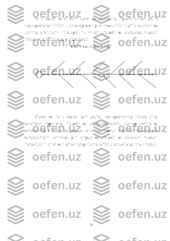 Baliq   skeleti   kelishiklarni   tuzish   va   tartiblashda   foydalaniladigan   grafik
organayzerlardan biridir. Ular asosiy savol yoki mavzu bilan bog‘liq qatorlarni va
ularning   tafsilotlarini   ifodalaydi.   Bu   modelr   o‘quvchi   va   talabalarga   mustaqil
fikrlash va tahlil qilishda yordam beradi. 
«Baliq skeleti» chizmasi
    
       
Klaster   va   baliq   skeleti   kabi   grafik   organayzerlarning   o‘zbek   tilida
kelishiklar   o‘rganishda   o‘quvchi   va   talabalarga   ta’siri,   ularning   osonlik   va
samaradorligi bilan ajralib turadi. Bu chizmalar mavzuni o‘rganishning pedagogik
samaradorligini   oshirishga   yo‘l   qo‘yadi   va   o‘quvchi   va   talabalarni   mustaqil
fikrlash, tahlil qilish va bog‘lash jarayonlarida ko‘proq qatnashishga imkon beradi.
35 