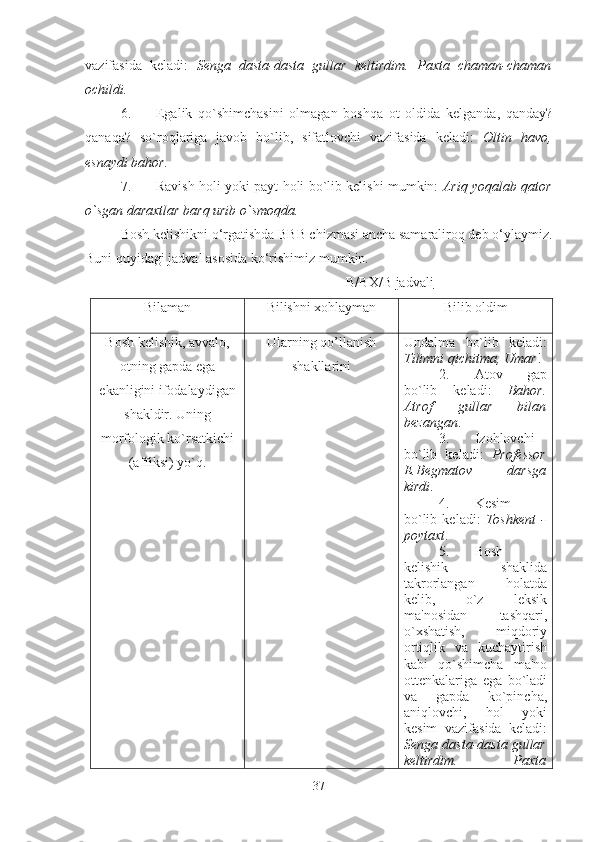 vazifasida   keladi:   Senga   dasta-dasta   gullar   keltirdim.   Paxta   chaman-chaman
ochildi.
6. Egalik   qo`shimchasini   olmagan   boshqa   ot   oldida   kelganda,   qanday?
qanaq а ?   so`roqlariga   javob   bo`lib,   sifatlovchi   vazifasida   keladi:   Oltin   havo,
esnaydi bahor.
7. Ravish holi yoki payt holi bo`lib kelishi mumkin:   Ariq yoqalab qator
o`sgan daraxtlar barq urib o`smoqda.
Bosh kelishikni o‘rgatishda BBB chizmasi ancha samaraliroq deb o‘ylaymiz.
Buni quyidagi jadval asosida ko‘rishimiz mumkin. 
B/BX/B jadvali
Bilaman Bilishni xohlayman Bilib oldim
Bosh kelishik, avvalo,
otning gapda ega
ekanligini ifodalaydigan
shakldir. Uning
morfologik ko`rsatkichi
(affiksi) yo`q. Ular ning qo’llanish
shakllarini
  Undalma   bo`lib   keladi:
Tilimni qichitma, Umar !
2. Atov   gap
bo`lib   keladi:   Bahor.
Atrof   gullar   bilan
bezangan .
3. Izohlovchi
bo`lib   keladi:   Professor
E.Begmatov   darsga
kirdi .
4. Kesim
bo`lib   keladi:   Toshkent   -
poytaxt .
5. Bosh
kelishik   shaklida
takrorlangan   holatda
kelib,   o`z   leksik
ma'nosidan   tashqari,
o`xshatish,   miqdoriy
ortiqlik   va   kuchaytirish
kabi   qo`shimcha   ma'no
ottenkalariga   ega   bo`ladi
va   gapda   ko`pincha,
aniqlovchi,   hol   yoki
kesim   vazifasida   keladi:
Senga dasta-dasta gullar
keltirdim.   Paxta
37 