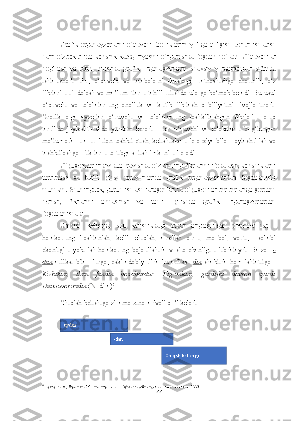 Grafik organayzerlarni o‘quvchi faolliklarini yo‘lga qo‘yish uchun ishlatish
ham o‘zbek tilida kelishik kategoriyasini o‘rganishda foydali bo‘ladi.   O‘quvchilar
bog‘lash   va   tahlil   qilishda   grafik   organayzerlarni   shaxsiy   yordamchilar   sifatida
ishlatishadi.   Bu,   o‘quvchi   va   talabalarni   darslarga   qatnashishga   chaqirib,   o‘z
fikrlarini ifodalash va ma’lumotlarni tahlil qilishda ularga ko‘mak beradi. Bu usul
o‘quvchi   va   talabalarning   analitik   va   kritik   fikrlash   qobiliyatini   rivojlantiradi.
Grafik   organayzerlar   o‘quvchi   va   talabalarning   tashkillashgan   fikrlarini   aniq
tartibda   joylashtirishda   yordam   beradi.   Ular   o‘quvchi   va   talabalarni   bog‘langan
ma’lumotlarni aniq bilan tashkil etish, kelishiklarni ierarxiya bilan joylashtirish va
tashkillashgan fikrlarni tartibga solish imkonini beradi. 
O‘quvchilar individual ravishda o‘zlarining fikrlarini ifodalash, kelishiklarni
tartiblash   va   tahlil   qilish   jarayonlarida   grafik   organayzerlardan   foydalanishi
mumkin. Shuningdek, guruh ishlash jarayonlarida o‘quvchilar bir-birlariga yordam
berish,   fikrlarini   almashish   va   tahlil   qilishda   grafik   organayzerlardan
foydalanishadi.
Chiqish   kelishigi   shu   kelishikdagi   otdan   anglashilgan   predmet   ish   -
harakatning   boshlanish,   kelib   chiqish,   ajralish   o`rni,   manbai,   vaqti,     sababi
ekanligini   yoki   ish-harakatnng   bajarilishida   vosita   ekanligini   ifodalaydi.   Ba'zan   -
dan   affiksi   bilan   birga,   eski   adabiy   tilda   bu   affiks   - din   shaklida   ham   ishlatilgan:
Kishikim,   ilmu   fandin   boxabardur.   Fig`onkim,   gardishi   davron   ayirdi
shaxsuvorimdin  (Nodira) 6
.
Chiqish kelishiga zinama-zina jadvali qo‘l keladi. 
6
  Турсунов У., Мухторов Ж., Раҳматуллаев Ш. Ҳозирги ўзбек адабий  тили. -Тошкент. 1992.
44uydan
-dan
Chiqish kelishigi 