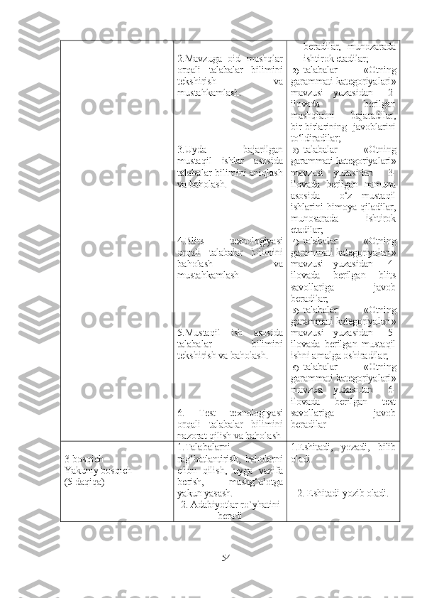 2.Mavzuga   oid   mashqlar
orqali   talabalar   bilimini
tekshirish   va
mustahkamlash.
3.Uyda   bajarilgan
mustaqil   ishlar   asosida
talabalar bilimini aniqlash
va baholash.
4.Blits   texnologiyasi
orqali   talabalar   bilimini
baholash   va
mustahkamlash
5.Mustaqil   ish   asosida
talabalar   bilimini
tekshirish va baholash.
6.   Test   texnologiyasi
orqali   talabalar   bilimini
nazorat qilish va baholash beradilar,   munozarada
ishtirok etadilar;
2) talabalar   « Otning
garammati kategoriyalari »
mavzusi     yuzasidan       2-
ilovada   berilgan
mashqlarni   bajaradilar,
bir-birlarining   javoblarini
to‘ldiradilar;
3) talabalar   « Otning
garammati kategoriyalari »
mavzusi     yuzasidan       3-
ilovada   berilgan   namuna
asosida     o‘z   mustaqil
ishlarini   himoya   qiladilar,
munosarada   ishtirok
etadilar;
4) talabalar   « Otning
garammati kategoriyalari »
mavzusi     yuzasidan       4-
ilovada   berilgan   blits
savollariga   javob
beradilar;
5) talabalar   « Otning
garammati kategoriyalari »
m avzusi     yuzasidan       5-
ilovada   berilgan   mustaqil
ishni amalga oshiradilar;
6) talabalar   « Otning
garammati kategoriyalari »
mavzusi     yuzasidan       6-
ilovada   berilgan   test
savollariga   javob
beradilar
3 -bosqich
Yakuniy bosqich
(5 daqiqa) 1.Talabalarni
rag‘batlantirish,   baholarni
e'lon   qilish,   uyga   vazifa
berish,   mashg‘ulotga
yakun yasash.
2. Adabiyotlar ro`yhatini
beradi   1.Eshitadi,   yozadi,   bilib
oladi.
2. Eshitadi yozib oladi.
54 