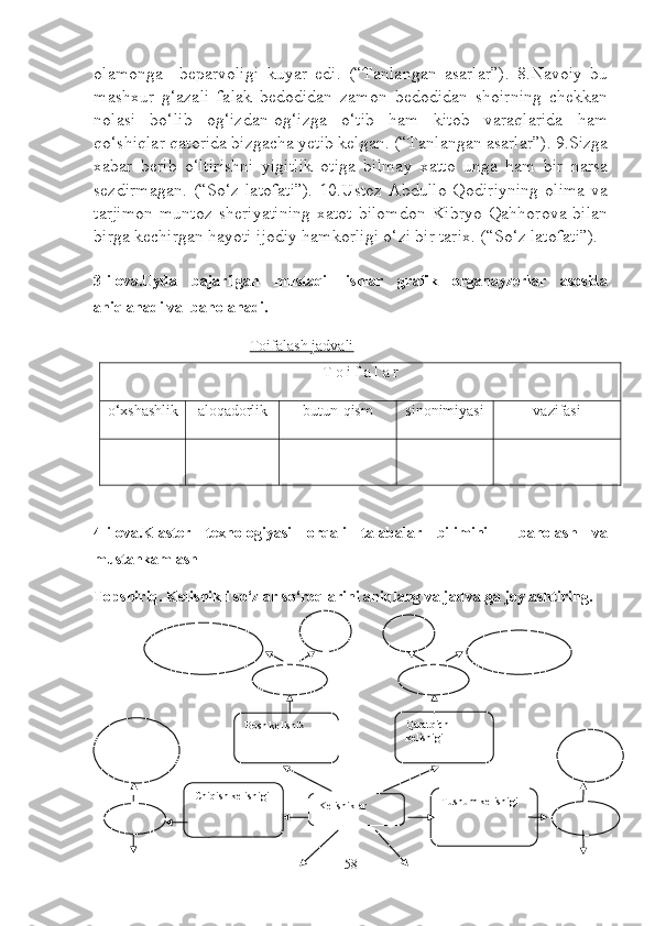 olamonga     beparvoligi   kuyar   edi.   (“Tanlangan   asarlar”).   8.Navoiy   bu
mashxur   g‘azali   falak   bedodidan   zamon   bedodidan   shoirning   chekkan
nolasi   bo‘lib   og‘izdan-og‘izga   o‘tib   ham   kitob   varaqlarida   ham
qo‘shiqlar qatorida bizgacha yetib kelgan. (“Tanlangan asarlar”). 9.Sizga
xabar   berib   o‘ltirishni   yigitlik   otiga   bilmay   xatto   unga   ham   bir   narsa
sezdirmagan.  (“So‘z   latofati”).   10.Ustoz  Abdullo  Qodiriyning   olima   va
tarjimon   muntoz   sheriyatining   xatot   bilomdon   Kibryo   Qahhorova  bilan
birga kechirgan hayoti ijodiy hamkorligi o‘zi bir tarix. (“So‘z latofati”).
3-ilova.Uyda   bajarilgan   mustaqil   ishlar   grafik   organayzerlar   asosida
aniqlanadi va  baholanadi.
Toifalash jadvali
T o i f a l a r
o‘xshashlik aloqadorlik butun-qism sinonimiyasi vazifasi
4-ilova. Klaster   texnologiyasi   orqali   talabalar   bilimini     baholash   va
mustahkamlash
Topshiriq.  Kelishikli so‘zlar so‘roqlarini aniqlang va jadvalga  joylashtiring.   
                  
58 Tushum kelishigiChiqish kelishigi Bosh kelishik Qaratqich 
kelishigi
Kelishiklar       
    
     