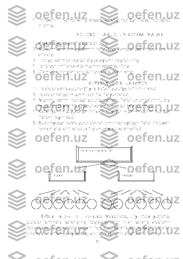 4. Professor   H.   Ne’matovning   chegara   kelishigi   haqidagi   fikriga   munosabat
bildiring.  
  TINGLOVCHILAR UCHUN KO‘RSATMALAR
1. Keys mohiyatini yetarlicha anglab oling. 
2. Mazkur muammoning yechimini hal qilishga xizmat qiluvchi me’zonlarni 
aniqlang. 
3. Topilgan echimlar orasidan eng asosiylarini belgilab oling. 
4. Tanlangan omillar asosida muammo echimiga o‘ting. 
5. O‘z munosabitingizni aniq dalillar asosida bayon eting.
      KEYSNI YECHISH JARAYONI
1.  Talabalar kichik guruhlar (4 yoki 5 a’zoli guruh)ga bo‘linib olishadi. 
2. Talabalar berilgan muammo atrofida fikr yuritishadi.
3. Muammo   echimi   haqidagi   guruhda   aytilgan   fikrlar   umumlashtirilib,   eng
maqbullari (2 yoki 3 tasi) guruh sardori tomonidan belgilab olinadi. 
4. Kelishilgan   holda   guruhdan   bir   kishi   qo‘yilgan   muammo   echimi   haqidagi
fikrlarni  bayon etadi. 
5. Auditoriyadagi barcha guruh a’zolari tomonidan aytilgan fikrlar o‘qituvchi
hamkorligida tahlil etiladi, so‘ng umumiy xulosa chiqariladi.
  Қиёслашга   оид   топшириқлар.   Maktablarda,   oliy   o‘quv   yurtlarida
talabalar   ko‘pincha   kelishikning   belgisizligi   bilan   bosh   kelishik   shakllarini
farqlamasdan,   ularning   har   ikkalasini   ham   bosh   kelishik   deb   qaraydilar:   Shahar
bordim, kino ko‘rdim, choy keltirdi, kino keldi gaplarini chog‘ishtirib ko‘ring.
60Belgisiz qisqarganKelishiklarning ishlatilishi 