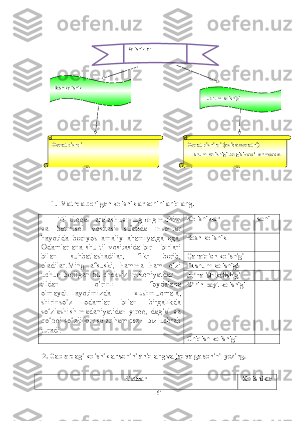 1. Matnda berilgan kelishiklar sonini aniqlang .
 
        Til aloqa – aralashuvining eng muhim
va   betimsol   vositasi   sifatida   insonlar
hayotida   beqiyos   amaliy   ahamiyatga   ega.
Odamlar ana shu til vositasida bir – birlari
bilan   suhbatlashadilar,   fikr   berib,
oladilar.Ming   afsuski,   hamma   ham   o‘zi
uchun berilgan   bu cheksiz   imkoniyatdan   –
tildan   o‘rinli   foydalana
olmaydi.Hayotimizda   xushmuomala,
shirinso‘z   odamlar   bilan   birgalikda
so‘zlashish  madaniyatidan yiroq, dag‘al va
qo‘pol so‘zli kimsalar ham tez – tez uchrab
turadi. Kelishiklar soni
Bosh kelishik
Qaratqich kelishigi
Tushum kelishigi
Jo‘nalish kelishigi
O‘rin-payt kelishigi
Chiqish kelishigi
2 . Gaplardagi kelishiklar sonini aniqlang va jadvalga sonini  yozing.
                              
Gaplar Kelishikla
61Bosh kelishik Kelishiklar
Tushum kelishigi
Ovqat pishdi Ovqat pishirdi (aslida ovqatni)
Tushum kelishigi belgisiz qo’llanmoqda 