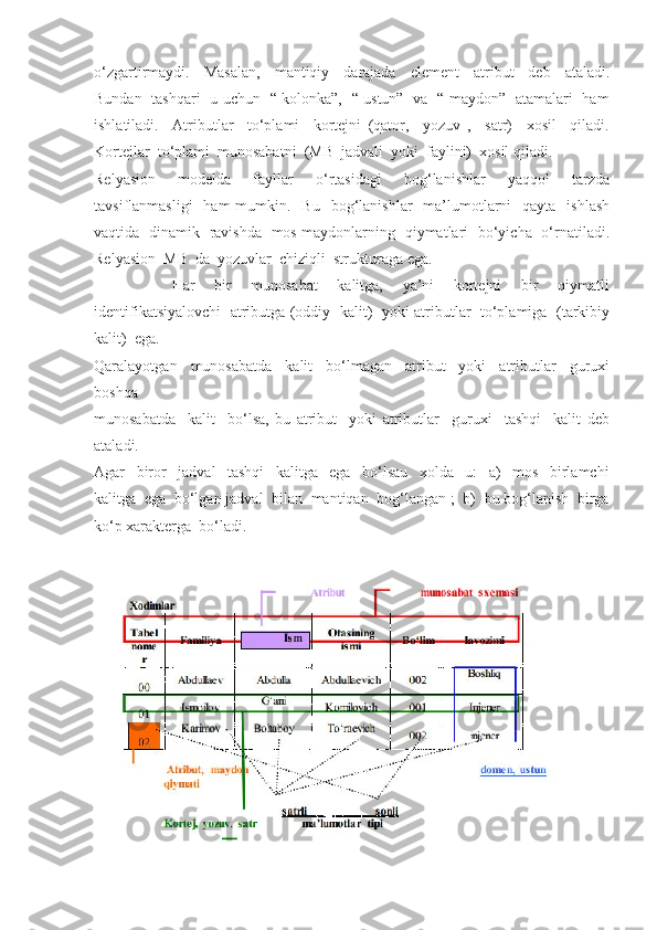 o‘zgartirmaydi.     Masalan,     mantiqiy     darajada     element     atribut     deb     ataladi.
Bundan   tashqari   u uchun   “ kolonka”,   “ ustun”   va   “ maydon”   atamalari   ham
ishlatiladi.     Atributlar     to‘plami     kortejni   (qator,     yozuv   ,     satr)     xosil     qiladi.
Kortejlar  to‘plami  munosabatni  (MB  jadvali  yoki  faylini)  xosil qiladi.
Relyasion     modelda     fayllar     o‘rtasidagi     bog‘lanishlar     yaqqol     tarzda
tavsiflanmasligi    ham   mumkin.    Bu   bog‘lanishlar     ma’lumotlarni     qayta   ishlash
vaqtida   dinamik   ravishda   mos maydonlarning   qiymatlari   bo‘yicha   o‘rnatiladi.
Relyasion  MB  da  yozuvlar  chiziqli  strukturaga ega.
                Har     bir     munosabat     kalitga,     ya’ni     kortejni     bir     qiymatli
identifikatsiyalovchi   atributga (oddiy   kalit)   yoki atributlar   to‘plamiga   (tarkibiy
kalit)  ega.
Qaralayotgan     munosabatda     kalit     bo‘lmagan     atribut     yoki     atributlar     guruxi
boshqa 
munosabatda     kalit     bo‘lsa,   bu   atribut     yoki   atributlar     guruxi     tashqi     kalit   deb
ataladi.
Agar     biror     jadval     tashqi     kalitga     ega     bo‘lsau     xolda     u:     a)     mos     birlamchi
kalitga  ega  bo‘lgan jadval  bilan  mantiqan  bog‘langan ;  b)  bu bog‘lanish  birga
ko‘p xarakterga  bo‘ladi. 