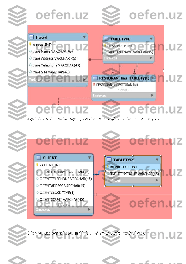 Sayohat agentligi  va tabletype jadvallari M:N bog‘lanish turini hosil qilgan.
Client va tabletype jadvallari 1:1  bog‘lanish turini hosil qilgan. 