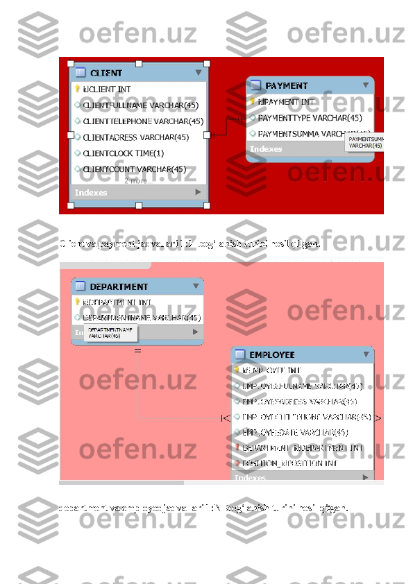Client va payment jadvallari 1:1  bog‘lanish turini hosil qilgan.
department va employee jadvallari 1:N  bog‘lanish turini hosil qilgan. 