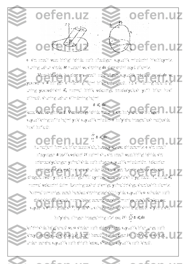             σ
  sirt   orqali   vaqt   birligi   ichida   oqib   o ‘tadigan   suyuqlik   miqdorini   hisoblaymiz.
Buning uchun sirtda 	
M  nuqtani va sirtning  dσ
 elementini qayd qilamiz.
Vaqt   birligida   bu   element   orqali   oqib   o‘tgan   suyuqlik   miqdori   asosi  	
dσ   va
yasovchisi   a
  bo‘lgan silindrning hajmi bilan aniqlanadi. Bu silindrning balandligi
uning   yasovchisini  	
⃗n0   normal   birlik   vektoriga   proeksiyalash   yo‘li   bilan   hosil
qilinadi. shuning uchun silindrning hajmi	
⃗
a ∙	⃗ n
0 ∙ dσ
kattalikka teng bo‘ladi. Vaqt birligi ichida butun  σ
 sirt bo‘yicha oqib o‘tgan 
suyuqlikning to‘liq hajmi yoki suyuqlik miqdori 	
σ  bo‘yicha integrallash natijasida 
hosil bo‘ladi:
∬
σ❑	
⃗
a ∙	⃗ n
0 dσ .
Bu natijani formula bilan taqqoslab, bunday xulosa chiqaramiz: 	
σ  sirt orqali
o‘tayotgan 	
⃗a  tezlik vektori  П
 oqimi shu sirt orqali vaqt birligi ichida sirt
orientatsiyalangan yo‘nalishda oqib o‘tgan suyuqlik miqdoridir. Bektorlar
oqimining fizik ma’nosi ana shundan iborat. 	
σ  sirt fazoning biror sohasini
chegaralovchi yopiq sirt bo‘lgan hol ayniqsa katta qiziqish o‘yg‘otadi. Bu holda 	
⃗n0
normal vektorini doim fazoning tashqi qismiga yo‘naltirishga shartlashib olamiz.
Normal tomoniga qarab harakat sirtning tegishli joyida suyuqlik 	
ω  sohadan oqib
chiqishini anglatadi, normalning qarama-qarshi tomoniga qarab harakat esa
suyuqlik sirtning tegishli joyida shu sohaga oqib kirishini anglatadi. 	
σ  yopiq sirt
bo‘yicha olingan integralning o‘zi esa 	
П	=∯σ
❑	
⃗a∙⃗n0dσ
ko ‘rinishda belgilanadi va 	
ω  sirtdan oqib chiqayotgan suyuqlik bilan unga oqib 
kirayotgan suyuqlik orasidagi farqni beradi. Bunda, agar  П = 0
  bo‘lsa,  ω
 sohaga 
undan qancha suyuqlik oqib chiqib ketsa, shuncha suyuqlik oqib kiradi. 