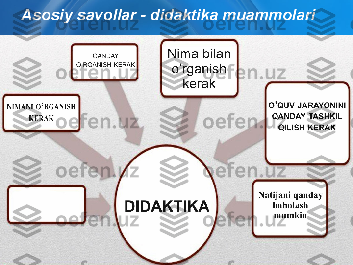 Asosiy savollar - didaktika muammolari 