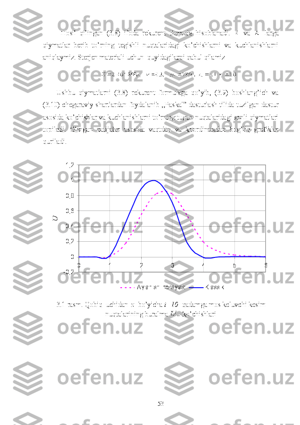 Hosil   qilingan   (3.8)   ifoda   rekurent   formula   hisoblanadi.     va     larga
qiymatlar   berib   to’rning   tegishli   nuqtalaridagi   ko’chishlarni   va   kuchlanishlarni
aniqlaymiz. Sterjen materiali uchun  quyidagilarni qabul qilamiz  
Ushbu   qiymatlarni   (3.8)   rekurent   formulaga   qo’yib,   (3.9)   boshlang’ich   va
(3.10) chegaraviy shartlardan foydalanib ,,Paskal” dasturlash tilida tuzilgan dastur
asosida ko’chishlar va kuchlanishlarni to’rning tugun nuqtalaridagi sonli qiymatlari
topiladi.   Olingan   natijalar   asosida   vaqtdan   va   koordinatadan   bog’liq   grafiklar
quriladi.
-0,2 00,20,40,60,8 11,2
0 1 2 3 4 5 6
tU
 Aylanish inersiyasi Klassik
3.1-rasm. Qobiq  uchidan   z   bo’yicha  i=10   qadamga mos keluvchi kesim
nuqtalarining buralma   ko’chishlari
53 