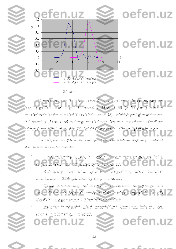                                           3.4-rasm
    Olingan   natijalar   3.3,   3.4-rasmlarda     buralma   ko’chish   va   vaqtdan
bog’liq   grafiklar   tasvirlangan.   3.3-rasmda   i=25   va     i=50     (z     bo’yicha)   qadamga
mos keluvchi kesim nuqtalari klassik holi uchun   ko’chish grafigi tasvirlangan.
3.4-rasmda   i=25   va   i=50   qadamga  mos  keluvchi  kesim  nuqtalari  aniqlashtirilgan
tebranish tenglamalari asosida   ko’chish vaqtdan bog’liq grafigi tasvirlangan. 
    Bu   natijalar   bo’yicha   va   qurilgan   grafiklar   asosida   quyidagi   mexanik
xulosalarni chiqarish mumkin.   
1. Tenglamalarning   klassik   hol   uchun   olingan   natijalar   xususiy   holda
sterjen uchun olingan natijalarga aynan mos keladi.
2. Ko’ndalang   kesimlarda   aylanish   inersiyasining   ta’siri   tebranish
amplitudalarini 20% gacha kamayishiga olib keladi;
3. Qobiq   kesimlaridagi   ko’chishlar   amplitudalarini   kamayishiga   olib
keladi.  (3.4-rasm).  Aylanish  inersiyasi  ta’siri   hisobga  olinganda  bu  kattalik
klassik holdagiga nisbatan 2-3 barobar katta bo’ladi.
4. Aylanish   inersiyasini   ta’siri   tebranishlarni   koordinata   bo’yicha   asta
sekin so’nib borishiga olib keladi.
55 tU
i =25  Aylanish inersiyasi
i =50  Aylanish inersiyasi 