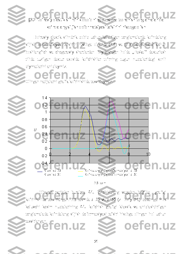 § 3.2 Doiraviy elastik silindrik qobiqning buralma tebranish tenglamalarida
ko’ndalang siljish deformatsiyasi ta’sirini hisobga olish
Doiraviy   elastik   silindrik   qobiq   uchun   keltirilgan   tenglamalarda   ko’ndalang
siljish   deformatsiyasi   ta’sirini   hisobga   olganda   (3.6)   va   (3.7)   tenglamalar   uchun
boshlang’ich   va   chegaraviy   shartlardan   foiydalangan   holda   ,,Paskal”   dasturlash
tilida   tuzilgan   dastur   asosida   ko’chishlar   to’rning   tugun   nuqtalaridagi   sonli
qiymatlarini aniqlaymiz. 
Olingan natijalarni grafik ko’rinishida tasvirlaymiz.
                                                      
3.5-rasm
    Olingan   natijalar   buralma     ko’chishning   vaqtdan   bog’liq     grafigi
ko’rinishida   tasvirlangan.   3.5-rasmda   i=25   va   i=50   (z     bo’yicha)   qadamga   mos
keluvchi   kesim   nuqtalarining     ko’chish   grafigi   klassik   va   aniqlashtirilgan
tenglamalada   ko’ndalang   siljish   deformatsiyasi   ta’siri   hisobga   olingan   hol   uchun
tasvirlangan.
56Klassik  i =25
Klassik  i =50 Ko’ndalang siljish deformatsiyasi   i =25
Ko’ndalang siljish deformatsiyasi   i =50tU 