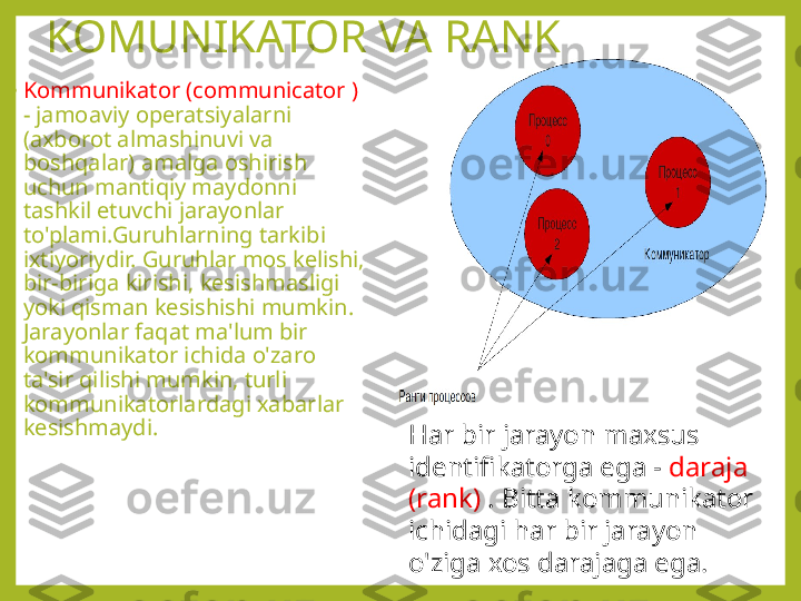 KOMUNIKATOR VA RANK
•
Kommunikator (communicator ) 
- jamoaviy operatsiyalarni 
(axborot almashinuvi va 
boshqalar) amalga oshirish 
uchun mantiqiy maydonni 
tashkil etuvchi jarayonlar 
to'plami.Guruhlarning tarkibi 
ixtiyoriydir. Guruhlar mos kelishi, 
bir-biriga kirishi, kesishmasligi 
yoki qisman kesishishi mumkin. 
Jarayonlar faqat ma'lum bir 
kommunikator ichida o'zaro 
ta'sir qilishi mumkin, turli 
kommunikatorlardagi xabarlar 
kesishmaydi.
Har bir jarayon maxsus 
identifikatorga ega -  daraja  
(rank)  . Bitta kommunikator 
ichidagi har bir jarayon 
o'ziga xos darajaga ega. 