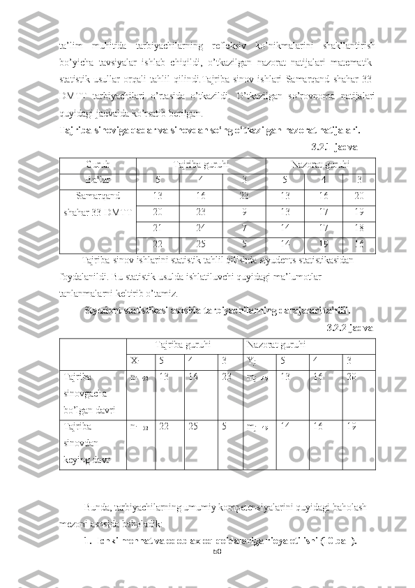 ta’lim   muhitida   tarbiyachilarning   refleksiv   ko’nikmalarini   shakllantirish
bo’yicha   tavsiyalar   ishlab   chiqildi,   o’tkazilgan   nazorat   natijalari   matematik-
statistik   usullar   orqali   tahlil   qilindi.Tajriba-sinov   ishlari   Samarqand   shahar   33-
DMTT   tarbiyachilari   o’rtasida   o’tkazildi.   O’tkazilgan   so’rovnoma   natijalari
quyidagi jadvalda ko’rsatib berilgan. 
Tajriba-sinoviga qadar va sinovdan so’ng o’tkazilgan nazorat natijalari.
3.2.1-jadval
Guruh Tajriba guruhi Nazorat guruhi
Ballar 5 4 3 5 4 3
Samarqand
shahar 33-DMTT  13 16 23 13 16 20
20 23 9 13 17 19
21 24 7 14 17 18
22 25 5 14 19 16
         Tajriba-sinov ishlarini statistik tahlil qilishda styudents statistikasidan 
foydalanildi. Bu statistik usulda ishlatiluvchi quyidagi ma’lumotlar 
tanlanmalarni keltirib o’tamiz. 
Styudent statistikasi asosida tarbiyachilarning darajalari tahlili.
3.2.2-jadval
Tajriba guruhi  Nazorat guruhi 
X
i 5 4 3 Y
j 5 4 3
Tajriba-
sinovgacha 
bo’lgan davri n
i  =52 13 16 23 m
j  =49 13 16 20
Tajriba 
sinovdan 
keying davr  n
i  =52 22 25 5 m
j  =49 14 16 19
 
Bunda, tarbiyachilarning umumiy kompetensiyalarini quyidagi baholash 
mezoni asosida baholadik:
1. Ichki mehnat va odob-axloq qoidalariga rioya etilishi (10 ball).
58 