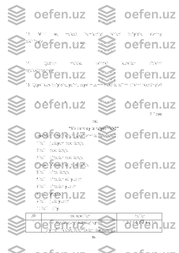 ________________________________________________________________
________________________________________________________________
13.   MTT   va   maktab   hamkorligi   ishlari   bo’yicha   sizning
taklifingiz ________________________________________________________
________________________________________________________________
_____________________________________________________________
14.   Qachon   malaka   oshirish   kursidan   o’tishni
rejalashtirgansiz ___________________________________________________
_____________________________________________________________
15.  Qaysi  kurs  bo’yicha, ya’ni, qaysi muammo ustida ta’lim olishni istardingiz ?
________________________________________________________________
_______________________________________________________
2-ilova
Test 
“Siz qanday tarbiyachisiz?”
Javoblar 10 ballik baholash tizimida baholanadi.
1 ball – judayam past daraja
2 ball – past daraja
3 ball – o’rtadan past daraja
4 ball – o’rtadan sal past daraja
5 ball – o’rta daraja
6 ball – o’rtadan sal yuqori
7 ball – o’rtadan yuqori
8 ball – yuqori
9 ball – juda yuqori
10 ball – oliy.
№ Test  savollari Ballar
1 Siz, bugungi kundagi ayrim
qiyinchiliklarga qaramasdan davlatimiz 1 2 3 4 5 6 7 8 9 10
65 