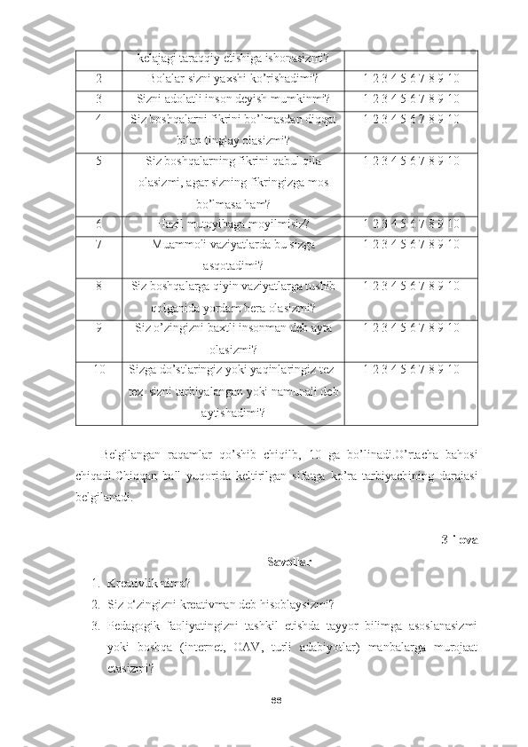 kelajagi taraqqiy etishiga ishonasizmi?
2 Bolalar sizni yaxshi ko’rishadimi? 1 2 3 4 5 6 7 8 9 10
3 Sizni adolatli inson deyish mumkinmi? 1 2 3 4 5 6 7 8 9 10
4 Siz boshqalarni fikrini bo’lmasdan diqqat
bilan tinglay olasizmi? 1 2 3 4 5 6 7 8 9 10
5 Siz boshqalarning fikrini qabul qila
olasizmi, agar sizning fikringizga mos
bo’lmasa ham? 1 2 3 4 5 6 7 8 9 10
6 Hazil mutoyibaga moyilmisiz? 1 2 3 4 5 6 7 8 9 10
7 Muammoli vaziyatlarda bu sizga
asqotadimi? 1 2 3 4 5 6 7 8 9 10
8 Siz boshqalarga qiyin vaziyatlarga tushib
qolganida yordam bera olasizmi? 1 2 3 4 5 6 7 8 9 10
9 Siz o’zingizni baxtli insonman deb ayta
olasizmi? 1 2 3 4 5 6 7 8 9 10
10 Sizga do’stlaringiz yoki yaqinlaringiz tez-
tez  sizni tarbiyalangan yoki namunali deb
aytishadimi? 1 2 3 4 5 6 7 8 9 10
Belgilangan   raqamlar   qo ’ shib   chiqilb ,   10   ga   bo ’ linadi . O ’ rtacha   bahosi
chiqadi . Chiqqan   ball   yuqorida   keltirilgan   sifatga   ko ’ ra   tarbiyachining   darajasi
belgilanadi .
3-ilova
Savollar 
1. Kreativlik nima?
2. Siz o‘zingizni kreativman deb hisoblaysizmi?
3. Pedagogik   faoliyatingizni   tashkil   etishda   tayyor   bilimga   asoslanasizmi
yoki   boshqa   (internet,   OAV,   turli   adabiyotlar)   manbalarga   murojaat
etasizmi?
66 