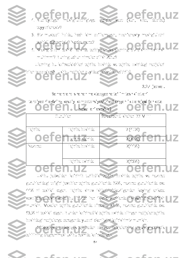 4. Kutilayotgan   mashg‘ulotingizga   qancha   vaqt   (kun,   soat,   daqiqa)
tayyorlanasiz?
5. Siz   mustaqil   holda,   hech   kim   qo‘llamagan,   noan’anaviy   mashg‘ulotni
tashkil etganmisiz? Necha marta?
6. Mashg‘ulotni   tashkil   etishda   tarbiyalanuvchilarning   qiziqishini   oshirish
muhimmi? Buning uchun nimalar qilish zarur?
Ularning   bu   ko’rsatkichlari   tajriba   boshida   va   tajriba   oxiridagi   natijalari
bilan taqqoslandi. Ushbu natijalar quyidagi jadvalda keltirildi.
3.2.4-jadval. 
Samarqand shahar maktabgacha ta’lim tashkilotlari
tarbiyachilarining kasbiy kompetensiyasi rivojlanganlik darajasi (anketa
savollari asosida)
Guruhlar Samarqand  shahar   33-MTT
Tajriba Tajriba boshida 7  (40%)
Tajriba oxirida 7  (82%)
Nazorat Tajriba boshida 7 (44%)
Tajriba oxirida 7 (65%)
Ushbu   jadvaldan   ko’rinib   turibdiki   tajriba   bo sh ida   tajriba   va   nazorat
gur uh laridagi   to’ g’ ri   javoblar   tajriba   guruhlarida   39%,   nazorat   guru h larida   esa
4 4 %   ni   tashkil   etgan.   Tajriba   sinov   ishlari   o’tkazilgandan   keyingi   anketa
savollariga   javoblarida   bu   foizlar   har   ikkala   gurhlarda   oshganligini   ko’rish
mumkin.   Masalan   tajriba   guruhlarida   o’rtacha   82   %,   nazorat   guruhlarida   esa
65,% ni tashkil etgan. Bundan ko’rinadiki tajriba oxirida olingan natijalar tajriba
boshidagi natijalarga qaraganda yuqori ekanligini ko’rishimiz mumkin.
O’tkazilgan   pedagogik   tajribadan   olingan   natijalarning   umumiy   statistik
tahlilning diagrammasi ushbu rasmda ko’rsatilgan.
67 