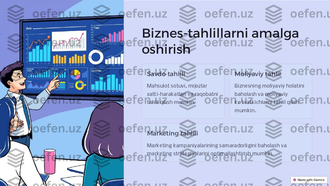 Biznes-tahlillarni amalga 
oshirish
Savdo tahlili
Mahsulot sotuvi, mijozlar 
xatti-harakatlari va raqobatni 
tahlil qilish mumkin. Moliyaviy tahlil
Biznesning moliyaviy holatini 
baholash va moliyaviy 
ko'rsatkichlarni tahlil qilish 
mumkin.
Marketing tahlili
Marketing kampaniyalarining samaradorligini baholash va 
marketing strategiyalarini optimallashtirish mumkin. 