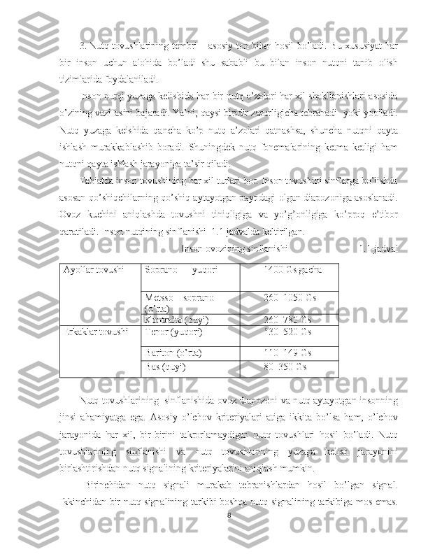 3. Nutq tovushlarining tembri – asosiy ton bilan hosil bo’ladi. Bu xususiyat har
bir   inson   uchun   alohida   bo’ladi   shu   sababli   bu   bilan   inson   nutqni   tanib   olish
tizimlarida foydalaniladi.
Inson nutqi yuzaga kelishida har bir nutq a’zolari har xil shakllanishlari asosida
o’zining vazifasini bajaradi. Ya’ni, qaysi biridir zarurligicha tebranadi  yoki yopiladi.
Nutq   yuzaga   keishida   qancha   ko’p   nutq   a’zolari   qatnashsa,   shuncha   nutqni   qayta
ishlash   murakkablashib   boradi.   Shuningdek   nutq   fonemalarining   ketma   ketligi   ham
nutqni qayta ishlash jarayoniga ta’sir qiladi.
Tabiatda inson tovushining har xil turlari bor. Inson tovushini sinflarga bo’lishda
asosan qo’shiqchilarning qo’shiq aytayotgan paytidagi olgan diapozoniga asoslanadi.
Ovoz   kuchini   aniqlashda   tovushni   tiniqligiga   va   yo’g’onligiga   ko’proq   e’tibor
qaratiladi. Inson nutqining sinflanishi  1.1-jadvalda keltirilgan.
Inson ovozining sinflanishi                             1.1-jadval
Ayollar tovushi Soprano   — yuqori 1400 Gs gacha
Metsso – soprano  
(o’rta) 260–1050 Gs
Kontralto (quyi) 260–780 Gs
Erkaklar tovushi Tenor (yuqori) 130–520 Gs
Bariton (o’rta) 110–149 Gs
Bas (quyi) 80–350 Gs
Nutq tovushlarining  sinflanishida ovoz diapozoni va nutq aytayotgan insonning
jinsi   ahamiyatga   ega.   Asosiy   o’lchov   kriteriyalari   atiga   ikkita   bo’lsa   ham,   o’lchov
jarayonida   har   xil,   bir-birini   takrorlamaydigan   nutq   tovushlari   hosil   bo’ladi.   Nutq
tovushlarining   sinflanishi   va   nutq   tovushlarining   yuzaga   kelish   jarayonini
birlashtirishdan nutq signalining kriteriyalarini aniqlash mumkin.  
Birinchidan   nutq   signali   murakab   tebranishlardan   hosil   bo’lgan   signal.
Ikkinchidan bir nutq signalining tarkibi boshqa nutq signalining tarkibiga mos emas.
8 