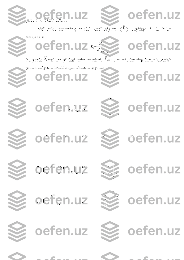 yaqqol ko‘rsatib turadi.
Ma’lumki,   oqimning   modul   koeffitsiyenti   (Кi )   quyi dagi   ifoda   bilan
aniqlanadi:	
Кi=	
Уi	
У	урт
 ,
bu   yerda  	
Уi ma’lum   yildagi   oqim   miqdori,  	Уурт oqim   miqdo rining   butun   kuzatish
yillari bo‘yicha hisoblangan o‘rtacha qiymati. 