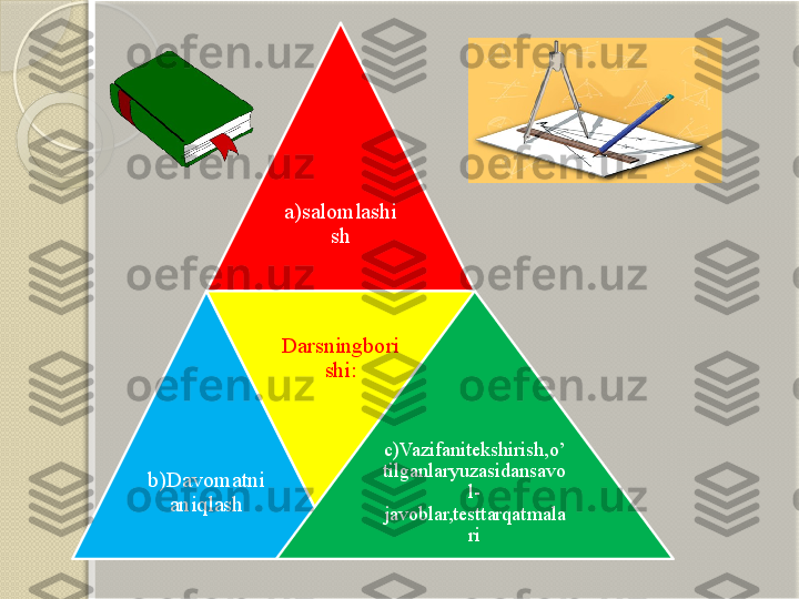 ,
a)salomlashi
sh
b)Davomatni
aniqlash Darsningbori
shi:
c)Vazifanitekshirish,o’
tilganlaryuzasidansavo
l-
javoblar,testtarqatmala
ri       