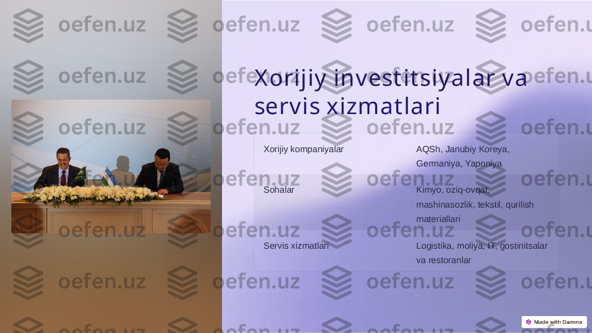 X orijiy  inv est it siy alar v a 
serv is xizmat lari
Xorijiy kompaniyalar AQSh, Janubiy Koreya, 
Germaniya, Yaponiya
Sohalar Kimyo, oziq-ovqat, 
mashinasozlik, tekstil, qurilish 
materiallari
Servis xizmatlari Logistika, moliya, IT, gostinitsalar 
va restoranlar      