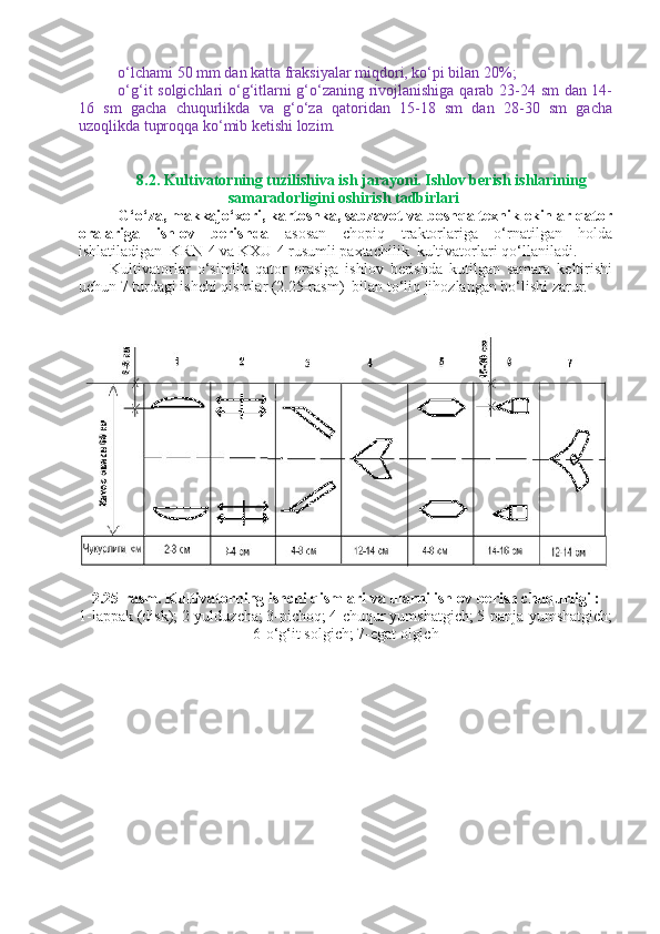 o‘lchami 50 mm dan katta fraksiyalar miqdori, ko‘pi bilan 20%; 
o‘g‘it solgichlari o‘g‘itlarni g‘o‘zaning rivojlanishiga qarab 23-24 sm dan 14-
16   sm   gacha   chuqurlikda   va   g‘o‘za   qatoridan   15-18   sm   dan   28-30   sm   gacha
uzoqlikda tuproqqa ko‘mib ketishi lozim.
8. 2. Kultivatorning tuzilishiva ish jarayoni. Ishlov berish ishlarining
samaradorligini   oshirish tadbirlari
G‘o‘za, makkajo‘xori, kartoshka, sabzavot va boshqa texnik ekinlar qator
oralariga   ishlov   berishda   asosan   chopiq   traktorlariga   o‘rnatilgan   holda
ishlatiladigan  KRN-4 va KXU-4 rusumli paxtachilik  kultivatorlari qo‘llaniladi.
Kultivatorlar   o‘simlik   qator   orasiga   ishlov   berishda   kutilgan   samara   keltirishi
uchun 7 turdagi ishchi qismlar (2.25-rasm)  bilan to‘liq jihozlangan bo‘lishi zarur.
 
2.25-rasm. Kultivatorning ishchi qismlari va ularni ishlov berish chuqurligi : 
1-lappak (disk); 2-yulduzcha; 3-pichoq; 4-chuqur yumshatgich; 5-panja-yumshatgich;
6-o‘g‘it solgich; 7-egat olgich 