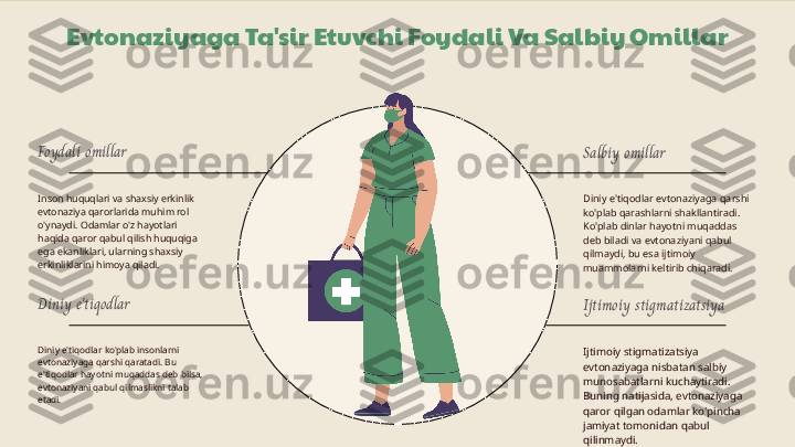 Evtonaziyaga Ta'sir Etuvchi Foydali Va Salbiy Omillar
Foydali omillar
Inson huquqlari va shaxsiy erkinlik 
evtonaziya qarorlarida muhim rol 
o'ynaydi. Odamlar o'z hayotlari 
haqida qaror qabul qilish huquqiga 
ega ekanliklari, ularning shaxsiy 
erkinliklarini himoya qiladi. Salbiy omillar
Diniy e'tiqodlar evtonaziyaga qarshi 
ko'plab qarashlarni shakllantiradi. 
Ko'plab dinlar hayotni muqaddas 
deb biladi va evtonaziyani qabul 
qilmaydi, bu esa ijtimoiy 
muammolarni keltirib chiqaradi.
Diniy e'tiqodlar
Diniy e'tiqodlar ko'plab insonlarni 
evtonaziyaga qarshi qaratadi. Bu 
e'tiqodlar hayotni muqaddas deb bilsa, 
evtonaziyani qabul qilmaslikni talab 
etadi. Ijtimoiy stigmatizatsiya
Ijtimoiy stigmatizatsiya 
evtonaziyaga nisbatan salbiy 
munosabatlarni kuchaytiradi. 
Buning natijasida, evtonaziyaga 
qaror qilgan odamlar ko'pincha 
jamiyat tomonidan qabul 
qilinmaydi. 