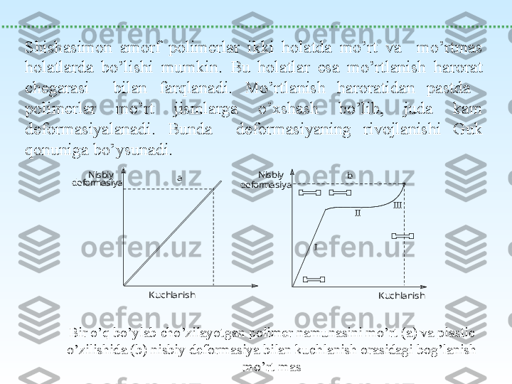  
S h ishasimon  amorf  polimerlar  ikki  holatda  mo’rt  va    mo’rtmas 
holatlarda  bo’lishi  mumkin.  Bu  holatlar  esa  mo’rtlanish  harorat 
chegarasi    bilan  farqlanadi.  Mo’rtlanish  haroratidan  pastda   
polimerlar  mo’rt  jismlarga  o’xshash  bo’lib,  juda  kam 
deformasiyalanadi.  Bunda    deformasiyaning  rivojlanishi  Guk 
qonuniga bo’ysunadi. Kuch	lanish	
N	isb	iy	
deform	asiya	
Kuch	lanish	
N	isb	iy	
deform	asiya	
I	
II	
III	
a	b
Bir o’q bo’ylab cho’zilayotgan polimer namunasini mo’rt (a) va plastic 
o’zilishida (b) nisbiy deformasiya bilan kuchlanish orasidagi bog’lanish 
mo’rt mas 