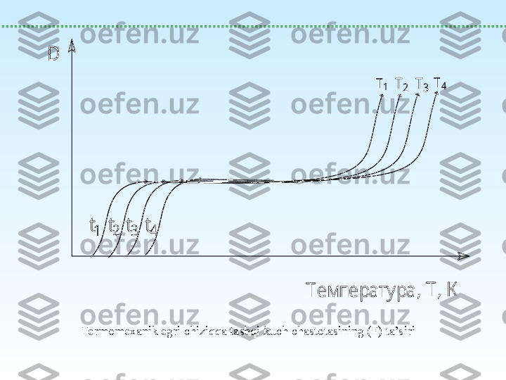  , Т	, К	Т	е	м	п	е	р	а	т	ур	а	
D	
T1	T	2	T	3	T	4	
t1	t2	t3	t4
                             Termomexanik egri chiziqqa tashqi kuch chastotasining (F) ta’siri 