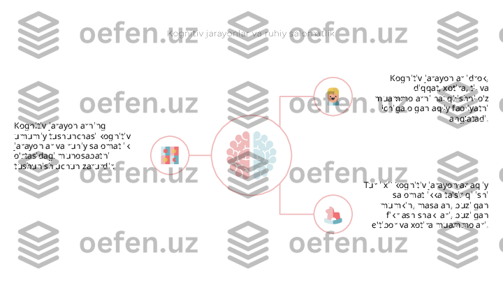 Kognit iv  j aray onlar v a ruhiy  s alomat lik
Kognitiv jarayonlarning 
umumiy tushunchasi kognitiv 
jarayonlar va ruhiy salomatlik 
o'rtasidagi munosabatni 
tushunish uchun zarurdir. Kognitiv jarayonlar idrok, 
diqqat, xotira, til va 
muammolarni hal qilishni o'z 
ichiga olgan aqliy faoliyatni 
anglatadi.
Turli xil kognitiv jarayonlar aqliy 
salomatlikka ta'sir qilishi 
mumkin, masalan, buzilgan 
fikrlash shakllari, buzilgan 
e'tibor va xotira muammolari.       