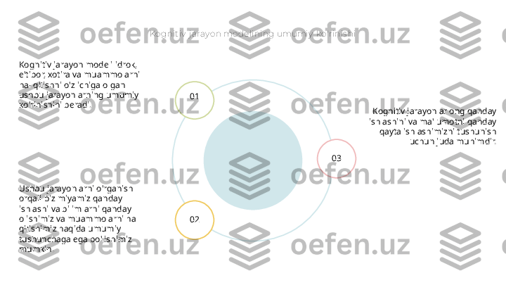 Kognit iv  j aray on modelining umumiy  k o'rinis hi
Kognitiv jarayonlar ong qanday 
ishlashini va ma'lumotni qanday 
qayta ishlashimizni tushunish 
uchun juda muhimdir.01
02 03Kognitiv jarayon modeli idrok, 
e'tibor, xotira va muammolarni 
hal qilishni o'z ichiga olgan 
ushbu jarayonlarning umumiy 
ko'rinishini beradi.
Ushbu jarayonlarni o'rganish 
orqali biz miyamiz qanday 
ishlashi va bilimlarni qanday 
olishimiz va muammolarni hal 
qilishimiz haqida umumiy 
tushunchaga ega bo'lishimiz 
mumkin. 