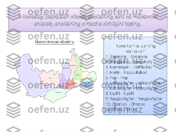 1-ilovadagi jadvaldan viloyat aholisining soni va maydonini 
aniqlab, aholisining o‘rtacha zichligini toping.
  Tumanlari va ularning 
markazlari
1. Kosonsoy – Kosonsoy
2. Mingbuloq – Jomasho‘y
3. Namangan – Toshbuloq
4. Norin – Haqquliobod
5. Pop – Pop
6. To‘raqo‘rg‘on – To‘raqo‘rg‘on
7. Uchqo‘rg‘on – Uchqo‘rg‘on
8. Uychi – Uychi
9. Yangiqo‘rg‘on – Yangiqo‘rg‘on
10. Chortoq – Chortoq 
11.  Chust  –  Chust      