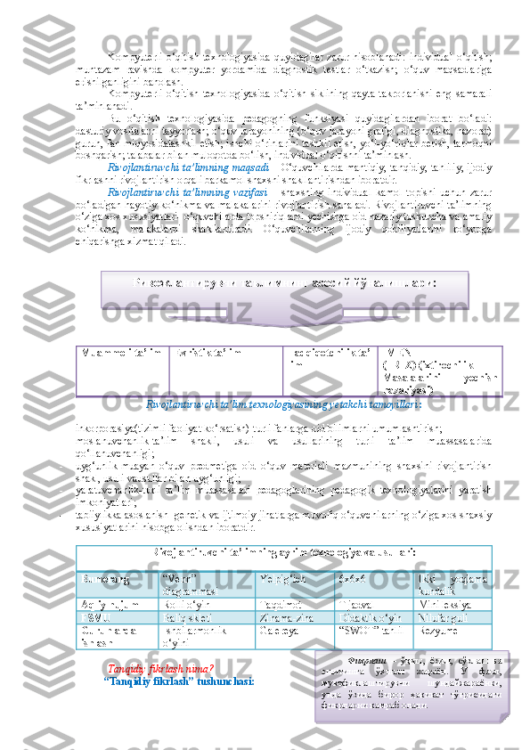 Kompyuterli   o‘qitish   texnologiyasida   quyidagilar   zarur   hisoblanadi:   individual   o‘qitish;
muntazam   ravishda   kompyuter   yordamida   diagnostik   testlar   o‘tkazish;   o‘quv   maqsadlariga
erishilganligini baholash.
Kompyuterli  o‘qitish   texnologiyasida  o‘qitish  siklining  qayta   takrorlanishi  eng   samarali
ta’minlanadi. 
Bu   o‘qitish   texnologiyasida   pedagogning   funksiyasi   quyidagilardan   iborat   bo‘ladi:
dasturiy vositalarni tayyorlash; o‘quv jarayonining (o‘quv jarayoni grafigi, diagnostika, nazorat)
guruh, fan miqyosidatashkil etish; ishchi o‘rinlarini tashkil etish, yo‘l-yo‘riqlar berish, tarmoqni
boshqarish; talabalar bilan muloqotda bo‘lish, individual o‘qitishni ta’minlash. 
Rivojlantiruvchi ta’limning maqsadi  – O‘quvchilarda mantiqiy, tanqidiy, tahliliy, ijodiy
fikrlashni rivojlantirish orqali barkamol shaxsni shakllantirishdan iboratdir.
Rivojlantiruvchi   ta’limning   vazifasi   –   shaxsning   individual   kamol   topishi   uchun   zarur
bo‘ladigan hayotiy ko‘nikma va malakalarini rivojlantirish sanaladi. Rivojlantiruvchi ta’limning
o‘ziga xos xususiyatlari- o‘quvchilarda topshiriqlarni yechishga oid nazariy tushuncha va amaliy
ko‘nikma,   malakalarni   shakllantiradi.   O‘quvchilarning   ijodiy   qobiliyatlarini   ro‘yobga
chiqarishga xizmat qiladi.
Muammoli ta’lim Evristik   ta’lim Tadqiqotchilik   ta’
lim IMEN
(TRIZ)   (ixtirochilik
Masalalarini   yechish
nazariyasi)
Rivojlantiruvchi ta’lim texnologiyasining yetakchi tamoyillari :
- inkorporasiya(tizimli faoliyat ko‘rsatish)-turli fanlarga oid bilimlarni umumlashtirish;
- moslanuvchanlik-ta’lim   shakli,   usuli   va   usullarining   turli   ta’lim   muassasalarida
qo‘llanuvchanligi;
- uyg‘unlik-muayan   o‘quv   predmetiga   oid   o‘quv   materiali   mazmunining   shaxsini   rivojlantirish
shakl, usuli vausullar bilan uyg‘unligi;
- yaratuvchanlik-turli   ta’lim   muassasalari   pedagoglarining   pedagogik   texnologiyalarini   yaratish
imkoniyatlari;
- tabiiylikka asoslanish- genetik va ijtimoiy jihatlarga muvofiq o‘quvchilarning o‘ziga xos shaxsiy
xususiyatlarini hisobga olishdan iboratdir.
Rivojlantiruvchi ta’limning ayrim texnologiya va usullari:
Bumerang “Venn”
diagrammasi Yelpig‘ich 6x6x6 Ikki   yoqlama
kundalik
Aqliy hujum Rolli o‘yin Taqdimot T jadval Mini leksiya
FSMU Baliq skleti Zinama-zina Didaktik o‘yin Nilufar guli
Guruhlarda
ishlash Ishbilarmonlik
o‘yini Galereya “SWOT” tahlil Rezyume
Tanqidiy fikrlash nima? 
 “Tanqidiy fikrlash” tushunchasi:  Ривожлантирувчи таълимнинг асосий йўналишлари:
Фикрлаш   –   ўқиш,   ёзиш,   сўзлаш   ва
эшитишга   ўхшаш   жараён.   У   фаол,
мувофиқлаштирувчи   шундайжараёнки,
унда   ўзида   бирор   ҳақиқат   тўғрисидаги
фикрларни қамраб олади.    