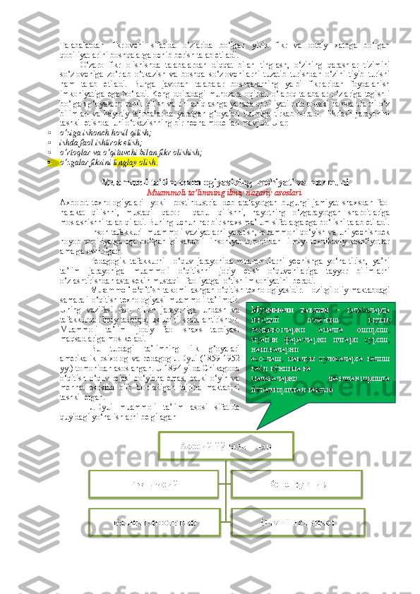 Talabalardan   fikrlovchi   sifatida   o‘zlarida   bo‘lgan   yirik   fikr   va   oddiy   xatoga   bo‘lgan
qobiliyatlarini boshqalarga ochib berish talab etiladi.
O‘zaro   fikr   olishishda   talabalardan   diqqat   bilan   tinglash,   o‘zining   qarashlar   tizimini
so‘zlovchiga   zo‘rlab   o‘tkazish   va   boshqa   so‘zlovchilarni   tuzatib   turishdan   o‘zini   tiyib   turishi
ham   talab   etiladi.   Bunga   javoban   talabalar   boshqalarning   yalpi   fikrlaridan   foydalanish
imkoniyatiga   ega   bo‘ladi.   Keng   doiradagi   munozara   oqibati   o‘laroq   talabalar   o‘zlariga   tegishli
bo‘lgan g‘oyalarni tahlil qilish va uni aniqlashga yanada qobiliyati orta boradi hamda ularni o‘z
bilimlari   va   hayotiy   tajribalarida   yaratgan   g‘oyalari   tizimiga   tirkab   boradi.   Fikrlash   jarayonini
tashkil etishda  uni o‘tkazishning bir necha modellari mavjud.  Ular:
o‘ziga ishonch hosil qilish;

ishda faol ishtirok etish;

o‘rtoqlar va o‘qituvchi bilan fikr olishish;
 o‘zgalar fikrini  tinglay olish .
Muammoli ta’lim texnologiyasining  mohiyati va mazmuni
Muammoli ta’limning ilmiy nazariy asoslari
Axborot   texnologiyalari     yoki     postindustrial   deb   atalayotgan   bugungi   jamiyat   shaxsdan   faol
harakat   qilishni,   mustaqil   qaror     qabul   qilishni,   hayotning   o‘zgarayotgan   sharoitlariga
moslashishni talab qiladi. Buning uchun har bir shaxs ma’lum sifatlarga ega bo‘lishi talab etiladi.
Inson tafakkuri  muammoli vaziyatlarni yaratish, muammoni qo‘yish va uni yechishdek
noyob  qobiliyatga   ega   bo‘lganligi   sababli     insoniyat   tomonidan     ilmiy-   texnikaviy   kashfiyotlar
amalga oshirilgan. 
Pedagogik   tafakkurni     o‘quv   jarayonida   muammolarni   yechishga   yo‘naltirish,   ya’ni
ta’lim   jarayoniga   muammoli   o‘qitishni   joriy   etish   o‘quvchilariga   tayyor   bilimlarni
o‘zlashtirishdan asta-sekin mustaqil  faoliyatga  o‘tish imkoniyatini  beradi.
Muammoli o‘qitish   takomillashgan o‘qitish texnologiyasidir. Hozirgi oliy maktabdagi
samarali o‘qitish texnologiyasi muammoli ta’limdir.
Uning   vazifasi   faol   bilish   jarayoniga   undash   va
tafakkurda   ilmiy-tadqiqot   uslubini   shakllantirishdir.
Muammoli   ta’lim   ijodiy   faol   shaxs   tarbiyasi
maqsadlariga mos keladi.
Bu   turdagi   ta’limning   ilk   g‘oyalari
amerikalik   psixolog   va   pedagog   J.Dyui   (1859-1952
yy.) tomonidan asoslangan. U 1894 yilda Chikagoda
o‘qitish   o‘quv   rejasi   bo‘yicha   emas,   balki   o‘yin   va
mehnat   asosida   olib   boriladigan   tajriba   maktabini
tashkil etgan. 
J.Dyui   muammoli   ta’lim   asosi   sifatida
quyidagi yo‘nalishlarni belgilagan  Муаммоли   таълим   –   талабаларда
ижодий   изланиш,   кичик
тадқиқотларни   амалга   ошириш,
муайян   фаразларни   илгари   суриш,
натижаларни 
асослаш,   маълум   хулосаларга   келиш
каби кўникма ва 
малакаларни   шакллантиришга
йўналтирилган таълим 