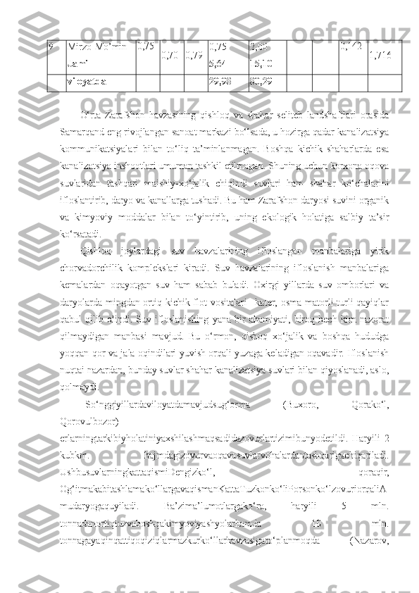 9
Mirzo-Mo’min
Jami 0,75
0,70 0,79 0,75
5,64 2,00
15,10 -
- -
- 0,142
1,716
viloyatda 29,98 80,29 - -
O‘rta   Zarafshon   havzasining   qishloq   va   shahar   seliteb   landshaftlari   orasida
Samarqand eng rivojlangan sanoat markazi bo‘lsada, u hozirga qadar kanalizatsiya
kommunikatsiyalari   bilan   to‘liq   ta’minlanmagan.   Boshqa   kichik   shaharlarda   esa
kanalizatsiya inshootlari umuman tashkil etilmagan. Shuning uchun korxona oqova
suvlaridan   tashqari   maishiy-xo‘jalik   chiqindi   suvlari   ham   shahar   ko‘chalarini
ifloslantirib, daryo va kanallarga tushadi. Bu ham Zarafshon daryosi suvini organik
va   kimyoviy   moddalar   bilan   to‘yintirib,   uning   ekologik   holatiga   salbiy   ta’sir
ko‘rsatadi.
Qishloq   joylardagi   suv   havzalarining   ifloslangan   manbalariga   yirik
chorvadorchilik   komplekslari   kiradi.   Suv   havzalarining   ifloslanish   manbalariga
kemalardan   oqayotgan   suv   ham   sabab   buladi.   Oxirgi   yillarda   suv   omborlari   va
daryolarda mingdan ortiq kichik flot  vositalari  –kater, osma matorli  turli  qayiqlar
qabul   qilib   olindi.   Suv   ifloslanishing   yana   bir   ahamiyati,   biroq   hech   kim   nazorat
qilmaydigan   manbasi   mavjud.   Bu   o‘rmon,   qishoq   xo‘jalik   va   boshqa   hududga
yoqqan qor va jala oqindilari yuvish orqali yuzaga keladigan oqavadir. Ifloslanish
nuqtai nazardan, bunday suvlar shahar kanalizatsiya suvlari bilan qiyoslanadi, aslo,
qolmaydi.
So‘nggiyillardaviloyatdamavjudsug‘orma   ( B uxoro,   Qorako‘l,
Qorovulbozor)
erlarningtarkibiyholatiniyaxshilashmaqsadidazovurlartizimibunyodetildi.   Haryili   2
kubkm.   hajmdagizovurvaoqavasuvlarvohalardantashqarigachiqariladi.
UshbusuvlarningkattaqismiDengizko‘l,   qoraqir,
Og‘itmakabitashlamako‘llargavaqismanKatta T uzkonko‘liPorsonko‘lzovuriorqali A
mudaryogaquyiladi.   Ba’zima’lumotlargako‘ra,   haryili   5   mln.
tonnadanortiqtuzvaboshqakimyoviyashyolarhamda   10   mln.
tonnagayaqinqattiqoqiziqlarmazkurko‘llarhavzasigato‘planmoqda   ( N azarov, 