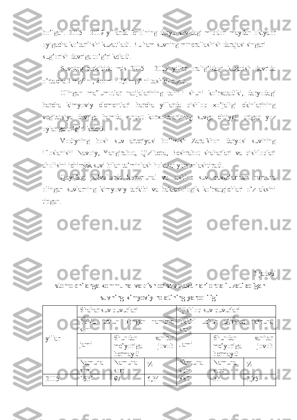 bo’lgan.   2005   -   2009   yillarda   fenolning   daryo   suvidagi   miqdori   maydan   oktyabr
oyigacha ko’tarilishi kuzatiladi.  Bu ham suvning minerallashish darajasi singari 
sug’orish davriga to’g’ri keladi. 
Suvning   tarkibida   mis   2005   -   2009   yillar   oralig’idagi   kuzatish   davrida
o’rtacha 2 mg/l ni, xrom II 0,6 mg/l ni tashkil etgan. 
Olingan   ma’lumotlar   natijalarining   tahlili   shuni   ko’rsatadiki,   daryodagi
barcha   kimyoviy   elementlari   barcha   yillarda   qishloq   xo’jaligi   ekinlarining
vegitatsiya   davriga   hamda   sanoat   korxonalarining   suvga   ehtiyoji   ortgan   yoz
oylariga to’g’ri keladi. 
Vodiyning   bosh   suv   arteriyasi   bo’lmish   Zarafshon   daryosi   suvining
ifloslanishi   Navoiy,   Yangirabot,   Qiziltepa,   Beshrabot   shaharlari   va   qishloqlari
aholisini ichimlik suvi bilan ta’minlash holatini yomonlashtiradi. 
Quyidagi   jadvallarda   kommunal   va   qishloq   suv   quvurlaridan   namuna
olingan   suvlarning   kimyoviy   tarkibi   va   bakteriologik   ko’rsatgichlari   o’z   aksini
tipgan. 
2-jadval
Istemolchilarga kommunal va qishloq suv quvurlari orqali uzatiladigan
suvning kimyoviy holatining yaroqliligi
yillar Shahar suv quvurlari Qishloq suv quvurlari
Tahlil   uchun   olingan   namuna
soni Tahlil   uchun   olingan   namuna
soni
jami Shundan   sanitar
me’yoriga   jovob
bermaydi Jami Shundan   sanitar
me’yoriga   jovob
bermaydi
Namuna
soni Namuna
soni % Namuna
soni Namuna
soni %
2005 1531 97 6,34 880 33 3,75 