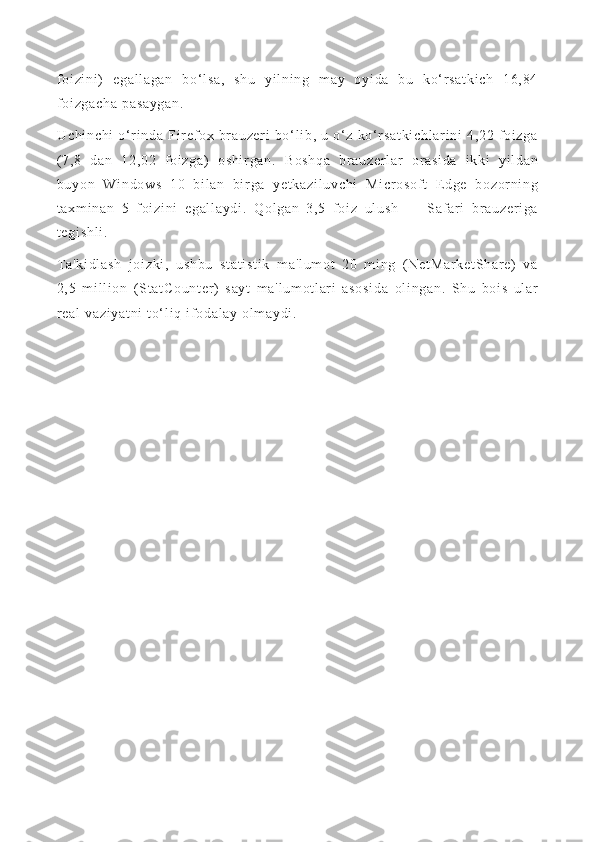 f oi zi ni )   eg al l a ga n   bo‘ l s a,   sh u   yi l ni ng   m a y   o yi da   bu   ko ‘ r s at ki ch   1 6, 84
f oi zg ac ha   pa sa yg an .
Uc hi nc hi   o‘ r i n da   Fi r ef o x  br au ze r i   bo ‘ l i b,   u  o‘ z   ko‘ r sa t k i c hl ar i n i   4 ,2 2  f oi z ga
( 7, 8   d an   1 2, 02   f oi zg a)   o sh i r ga n.   B os hq a   br au ze r l ar   or a si da   i kk i   y i l da n
bu yo n   Wi nd ow s   1 0   bi l a n   bi r ga   ye t k az i l uv ch i   Mi cr os of t   E d ge   b oz or ni n g
t a xm i n an   5   f o i z i n i   e ga l l ay di .   Qo l g an   3, 5   f o i z   ul us h   —   S af a r i   br a uz er i g a
t e gi sh l i .  
T a' ki dl as h   j o i z ki ,   us hb u   s t a t i st i k   m a 'l um ot   2 0   m i ng   ( N et Ma r k et Sh ar e)   v a
2, 5   m i l l i on   ( S t a t C ou nt er )   s ay t   m a 'l um ot l ar i   as os i d a   ol i n ga n.   S hu   b oi s   u l ar
r e al  v az i y at ni  t o‘ l i q  i f od al ay  o l m ay di . 