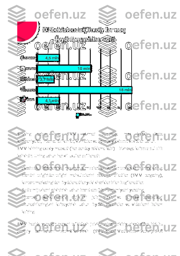 Shuning   uchun   ham   SMM   xizmati   hammaga   mos   keladi:   katta
kompaniyalar,   Internet-do’konlar , xizmatlar va ommaviy axborot vositalar uchun.
SMM ishining asosiy maqsadi (har qanday reklama kabi) – biznesga ko’proq pul olib
kelishdir. Uning uchun har xil usullar qo’llanadi:
 Facebook,  Telegram   va   Instagram   tarmoqlaridan  xaridor  topishadi.  Buning  uchun
brendni   to’g’ridan-to’g’ri   mahsulotlarini   reklama   qiladilar   (SMM   targeting),
kontent marketingidan foydalanadilar yoki sheriklar bilan bog’lanadilar.
 Sodiq mijozlarni etishtirish uchun brend atrofida hamjamiyatni yarating.
 Potentsial   xaridorlarning   e’tiborini   jalb   qilish   va   ijtimoiy   tarmoqdagi
obunachilaringizni   ko’paytirish   uchun   foydali   maqolalar   va   videolarni   baham
ko’ring.
SMM   haqida   yana   bir   narsani   ta’kidlash   joizki,   uning   tarkibiy   qismlaridan   biri   bu
ijtimoiy   tarmoqlarni   optimallashtirish   (SMO- S ocial   M edia   O ptimization).   SEO 