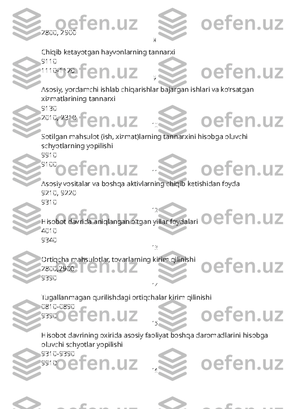 28 0 0 ,  2 90 0
8
Chiqib ketayotgan hayvonlarning tannarxi
9110
1110 - 1120
9
Asosiy, yordamchi ishlab chiqarishlar bajargan ishlari va ko’rsatgan 
xizmatlarining tannarxi
9130
2010, 2310 
10
Sotilgan mahsulot (ish, xizmat)larning tannarxini hisobga oluvchi 
schyotlarning yopilishi
9910
9100
11
Asosiy vositalar va boshqa aktivlarning chiqib ketishidan foyda
9210 , 9220
9310
12
Hisobot davrida aniqlangan o’tgan yillar foydalari
4010
9340
13
Ortiqcha mahsulotlar, tovarlarning kirim qilinishi
2800 ,2900
9390
14
Tugallanmagan qurilishdagi ortiqchalar kirim qilinishi
0810-0890
9390
15
Hisobot davrining oxirida asosiy faoliyat boshqa daromadlarini hisobga
oluvchi schyotlar yopilishi
9310-9390
9910
16 