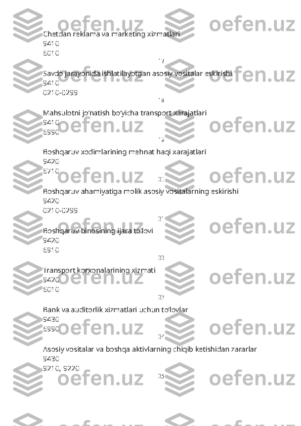 Chetdan reklama va marketing xizmatlari
9410
6010
17
Savdo jarayonida ishlatilayotgan asosiy vositalar eskirishi
9410
0210-0299
18
Mahsulotni jo’natish bo’yicha transport xarajatlari
9410
6990
19
Boshqaruv xodimlarining mehnat haqi xarajatlari
9420
6710
20
Boshqaruv ahamiyatiga molik asosiy vositalarning eskirishi
9420
0210-0299
21
Boshqaruv binosining ijara to’lovi
9420
6910
22
Transport korxonalarining xizmati
9420
6010
23
Bank va auditorlik xizmatlari uchun to’lovlar
9430
6990
24
Asosiy vositalar va boshqa aktivlarning chiqib ketishidan zararlar
9430
9210, 9220
25 
