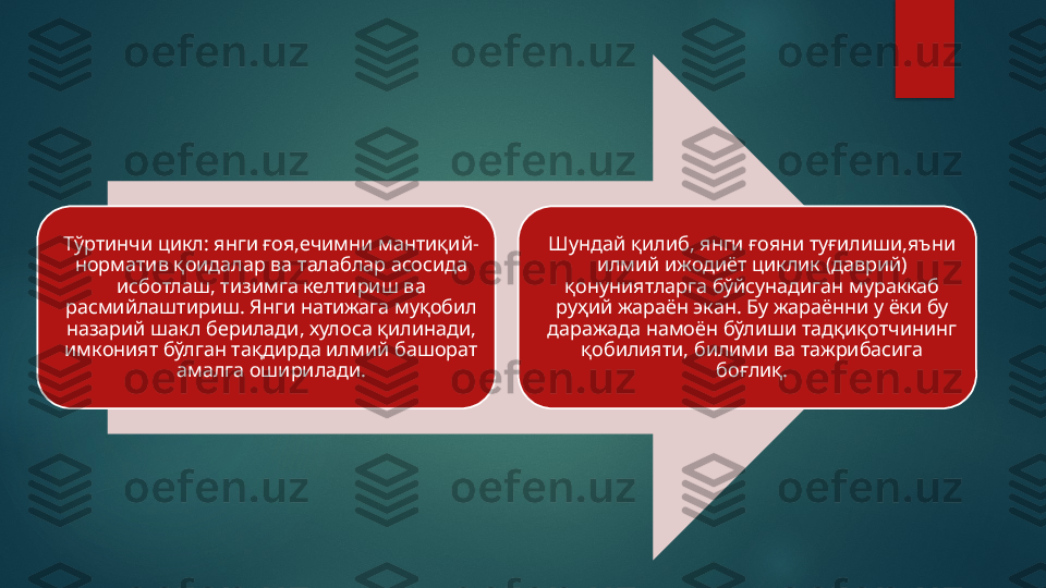 Тўртинчи цикл: янги ғоя,ечимни мантиқий-
норматив қоидалар ва талаблар асосида 
исботлаш, тизимга келтириш ва 
расмийлаштириш. Янги натижага муқобил 
назарий шакл берилади, хулоса қилинади, 
имконият бўлган тақдирда илмий башорат 
амалга оширилади. Шундай қилиб, янги ғояни туғилиши,яъни 
илмий ижодиёт циклик (даврий) 
қонуниятларга бўйсунадиган мураккаб 
руҳий жараён экан. Бу жараённи у ёки бу 
даражада намоён бўлиши тадқиқотчининг 
қобилияти, билими ва тажрибасига 
боғлиқ.   