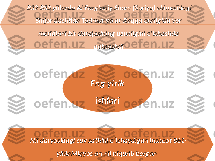 Eng yirik 
ishlari  832-833 yillarda Al-Fargʻoniy Shom (Suriya) shimolidagi 
Sinjor dashtida Tadmur va ar-Raqqa oraligida yer 
meridiani bir darajasining uzunligini oʻlchashda 
qatnashdi
  Nil daryosidagi suv sathini oʻlchaydigan inshoot 861-
yildaMiqyos an-nil niqurib bergan  