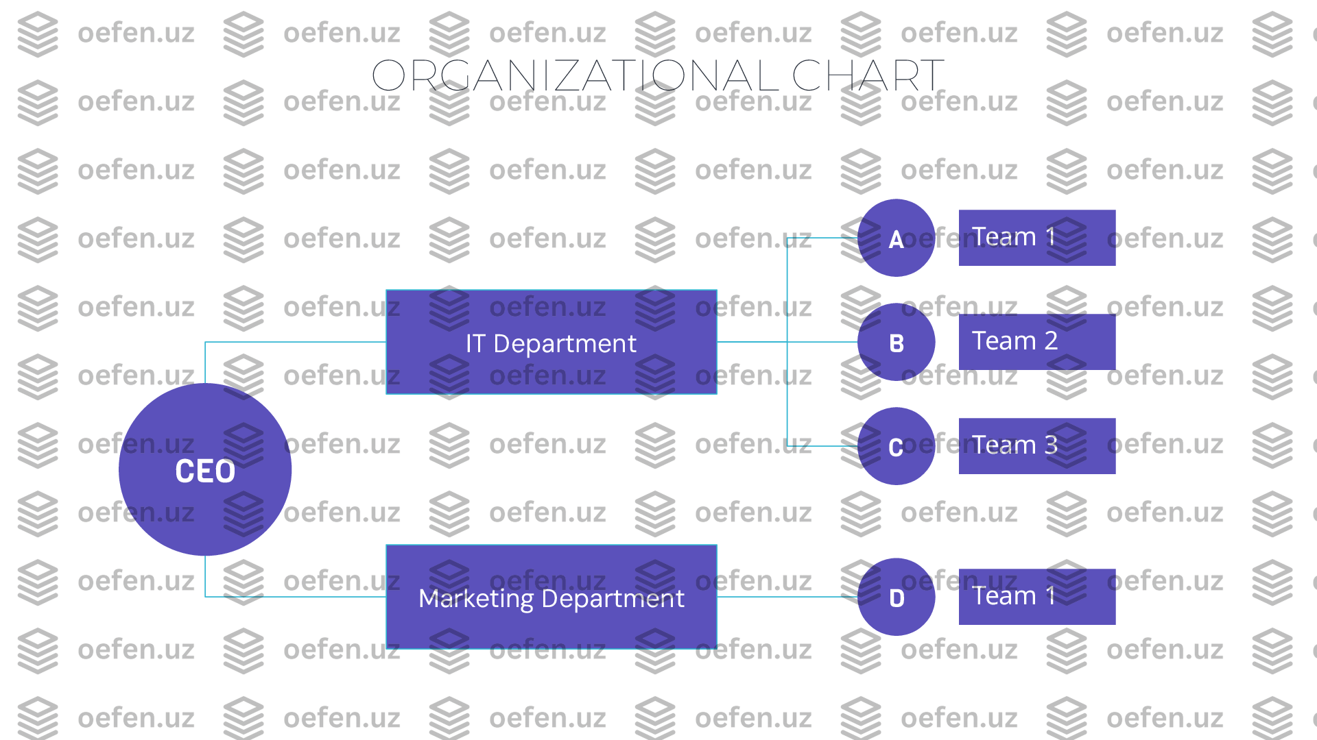 ORGANIZATIONAL CHART
CEO IT Department
Marketing Department A
B
C
D Team 1
Team 2
Team 3
Team 1 