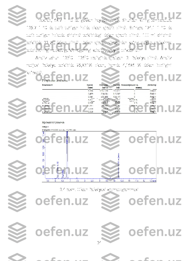             Dastlab,   68.7±1   ° C   da   geksan   haydab   olindi.   Shundan   so‘ng   temperatura
125.7±1   ° C   da   tutib   turilgan   holda   oktan   ajratib   olindi.   So‘ngra   174.1±1   ° C   da
tutib   turilgan   holatda   chiqindi   tarkibidagi   dekan   ajratib   olindi.   100   ml   chiqindi
tarkibida   22   ml   dekan   olindi.   Dekan   ajratib   olingandan   so‘ng   qolgan   aralashma
tadqiqotning maqsadiga kirmaganligi sababli, jarayon to‘xtatildi. 
Analiz   uchun   [123 0
C   -   126 0
C   oralig’ida   ajralgan]   2-   fraksiya   olindi.   Analiz
natijasi   fraksiya   tarkibida   95,831%   oktan,   hamda   4,1686   %   dekan   borligini
ko’rsatdi.
2.4-rasm. Oktan fraksiyasi xromatogrammasi 
24 