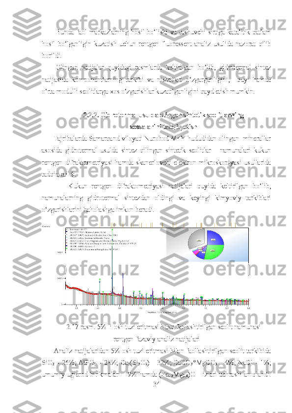 Bunda faol  markazlarning hosil  bo‘lishi  va tashuvchi  sirtiga  katalitik qatlam
hosil   bo‘lganligin   kuzatish   uchun   rentgen   fluoressent   analiz   usulida   nazorat   qilib
borildi. 
Olingan   natijalar   quyidagi   rasmlarda   keltirilgan   bo‘lib,   gidrotermal   sintez
natijasida   komponentlarning   tarkibi   va   nisbatlari   o‘zgarganligini,     quyi   hamda
o‘rta modulli seolitlarga xos o‘zgarishlar kuzatilganligini qayd etish mumkin.
2.2.2. Gidrotermal usulda olingan sintetik seolitlarning 
xossalarini tadqiq etish
      Tajribalarda Samarqand viloyati Nurobod MFY hududidan olingan  minerallar
asosida   gidrotermal   usulda   sintez   qilingan   sintetik   seolitlar       namunalari   kukun
rentgen   difraktometriyasi   hamda   skanerlovchi   elektron   mikroskopiyasi   usullarida
tadqiq etildi. 
            Kukun   rentgen   difraktometriyasi   natijalari   quyida   keltirilgan   bo‘lib,
namunalarning   gidrotermal   sintezdan   oldingi   va   keyingi   kimyoviy   tarkiblari
o‘zgarishlarini baholashga imkon beradi.
  
2. 17 -rasm. 5% li osh tuzi eritmasi bilan faolashtirilgan seolit namunasi
rentgen fazaviy analiz natijalari
       Analiz natijalaridan 5% osh tuzi eritmasi bilan faollashtirilgan seolit tarkibida
SiO
2  – 26%; AlPO
4  – 28%; Ca
3 (Si
3 O
9 ) – 32%; CaCO
3 *MgCO
3  – 4%; NaCl – 1%;
umumiy uglerod birikmalari – 9% hamda (Fe
0.2 Mg
0.8 )O – izlari uchrashi aniqlandi.
34 