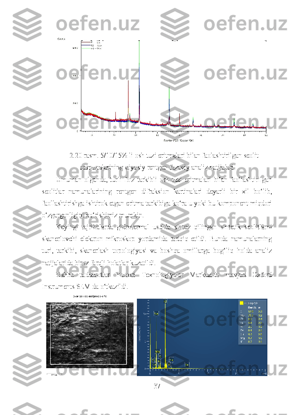 2.20 -rasm. 5/10/15% li osh tuzi eritmalari bilan faolashtirilgan seolit
namunalarining qiyosiy rentgen fazaviy analiz natijalari
Umuman   olganda,   turli   foiz   tarkibli   osh   tuzi   eritmalari   bilan   faollashtirilgan
seolitlar   namunalarining   rentgen   difraksion   kartinalari   deyarli   bir   xil   bo‘lib,
faollashtirishga ishtirok etgan eritma tarkibiga ko‘ra u yoki bu komponent miqdori
o‘zgarganligini ko‘rishimiz mumkin.
Keyingi   tajribalarda   gidrotermal   usulda   sintez   qilingan   sintetik   seolitlarni
skanerlovchi   elektron   mikroskop   yordamida   tadqiq   etildi.   Bunda   namunalarning
turi,   tarkibi,   skanerlash   topologiyasi   va   boshqa   omillarga   bog‘liq   holda   analiz
natijalarida biroz farqli holatlar kuzatildi. 
Ushbu   tadqiqotlar   Yuqori   Texnologiyalar   Markazida   mavjud   Oxford
Instruments SEM da o‘tkazildi.
 
37 