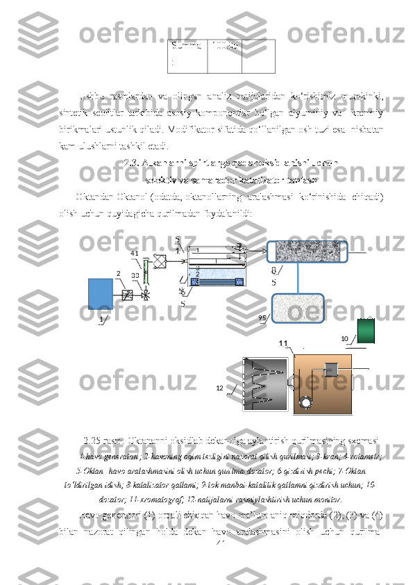 Summa
: 100.00
Ushbu   rasmlardan   va   olingan   analiz   natijalaridan   ko‘rishimiz   mumkinki,
sintetik   seolitlar   tarkibida   asosiy   komponentlar   bo‘lgan   alyuminiy   va     kremniy
birikmalari ustunlik qiladi. Modifikator sifatida qo‘llanilgan osh tuzi esa     nisbatan
kam ulushlarni tashkil etadi. 
2.3. Alkanlarni spirtlarga qadar oksidlanishi uchun
selektiv va samarador katalizator tanlash
       Okt andan  Okt anol (odatda, oktanollarning    aralashmasi    ko‘rinishida    chiqadi)
olish uchun quyidagicha qurilmadan foydalanildi: 
2.25 -rasm.  Okt ananni oksidlab dekanolga aylantirish qurilmasining sxemasi
1-havo generatori; 2-havoning oqim tezligini nazorat qilish qurilmasi; 3-kran; 4-rotametr;
5-Oktan+havo aralashmasini olish uchun qurilma-dozator; 6-qizdirish pechi; 7-Oktan
to‘ldirilgan idish; 8-katalizator qatlami; 9-tok manbai-katalitik qatlamni qizdirish uchun; 10-
dozator; 11-xromatograf; 12-natijalarni rasmiylashtirish uchun monitor.
Havo generatori (1) orqali chiqqan havo ma’lum aniq miqdorda (2), (3) va (4)
bilan   nazorat   qilingan   holda   dekan+havo   aralashmasini   olish   uchun   qurilma-
41I I
I1
23
4
1 2 41
33
95
1 0
1 25
1
 
6
57
5 8
5
11
  