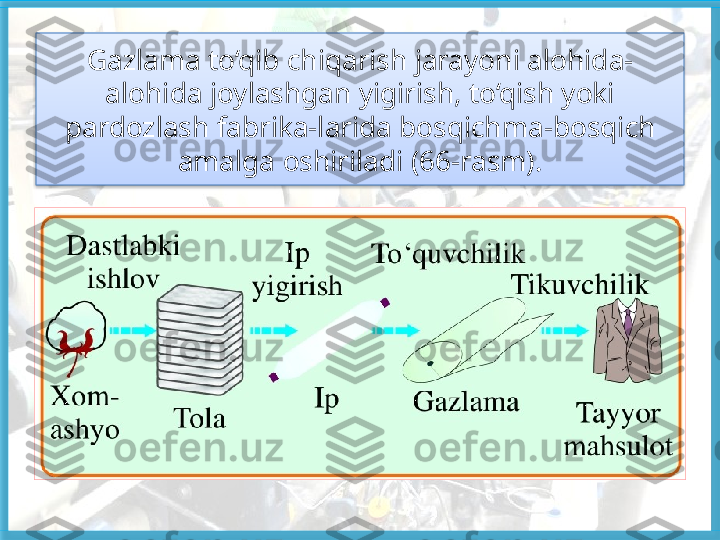 Gazlama to‘qib chiqarish jarayoni alohida-
alohida joylashgan yigirish, to‘qish yoki 
pardozlash fabrika-larida bosqichma-bosqich 
amalga oshiriladi (66-rasm).   