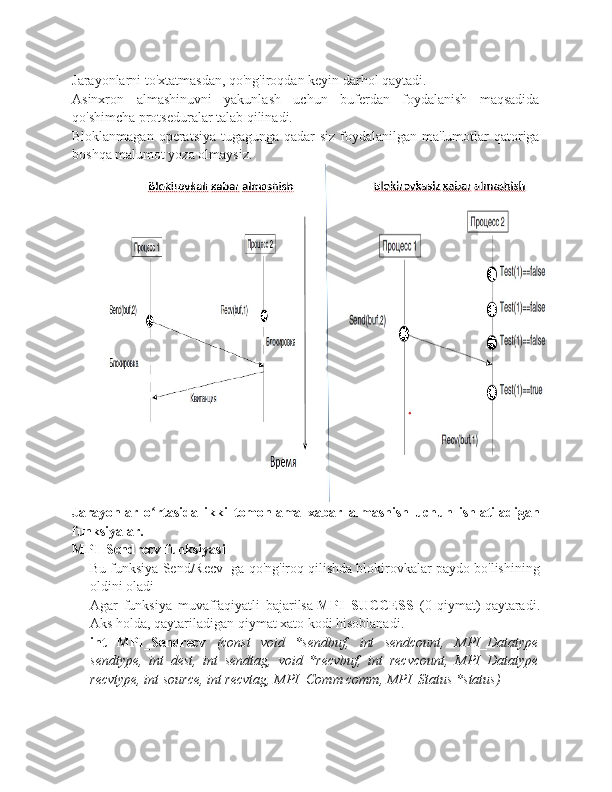 Jarayonlarni to'xtatmasdan, qo'ng'iroqdan keyin darhol qaytadi.
Asinxron   almashinuvni   yakunlash   uchun   buferdan   foydalanish   maqsadida
qo'shimcha protseduralar talab qilinadi.
Bloklanmagan operatsiya tugagunga qadar siz foydalanilgan ma'lumotlar  qatoriga
boshqa malumot yoza olmaysiz.
Jarayonlar   o rtasida   ikki   tomonlama   xabar   almashish   uchun   ishlatiladiganʻ
funksiyalar.
MPI_Sendrecv funksiyasi
Bu funksiya Send/Recv  ga qo'ng'iroq qilishda blokirovkalar paydo bo'lishining
oldini oladi
Agar   funksiya   muvaffaqiyatli   bajarilsa   MPI_SUCCESS   (0   qiymat)   qaytaradi.
Aks holda, qaytariladigan qiymat xato kodi hisoblanadi.
int   MPI_Sendrecv   (const   void   *sendbuf,   int   sendcount,   MPI_Datatype
sendtype,   int   dest,   int   sendtag,   void   *recvbuf,   int   recvcount,   MPI_Datatype
recvtype, int source, int recvtag, MPI_Comm comm, MPI_Status *status)  